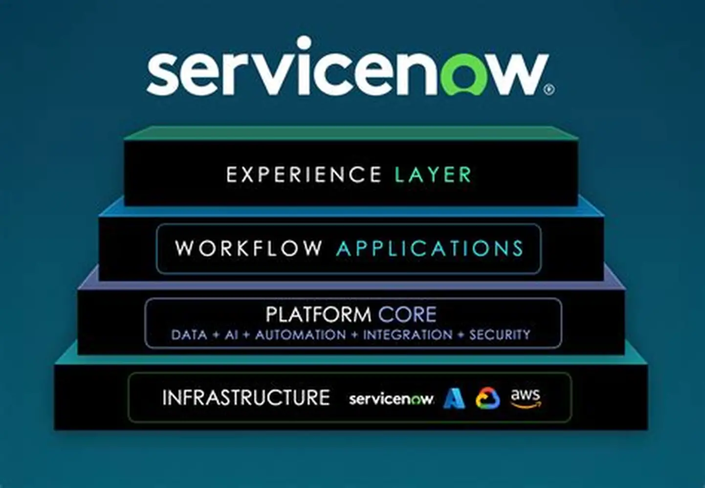 What Is ServiceNow? A Complete Beginner’s Guide