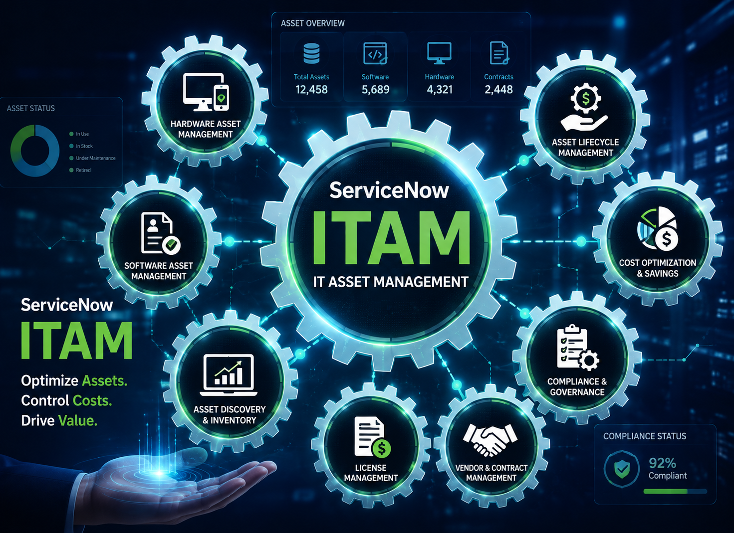ServiceNow ITAM