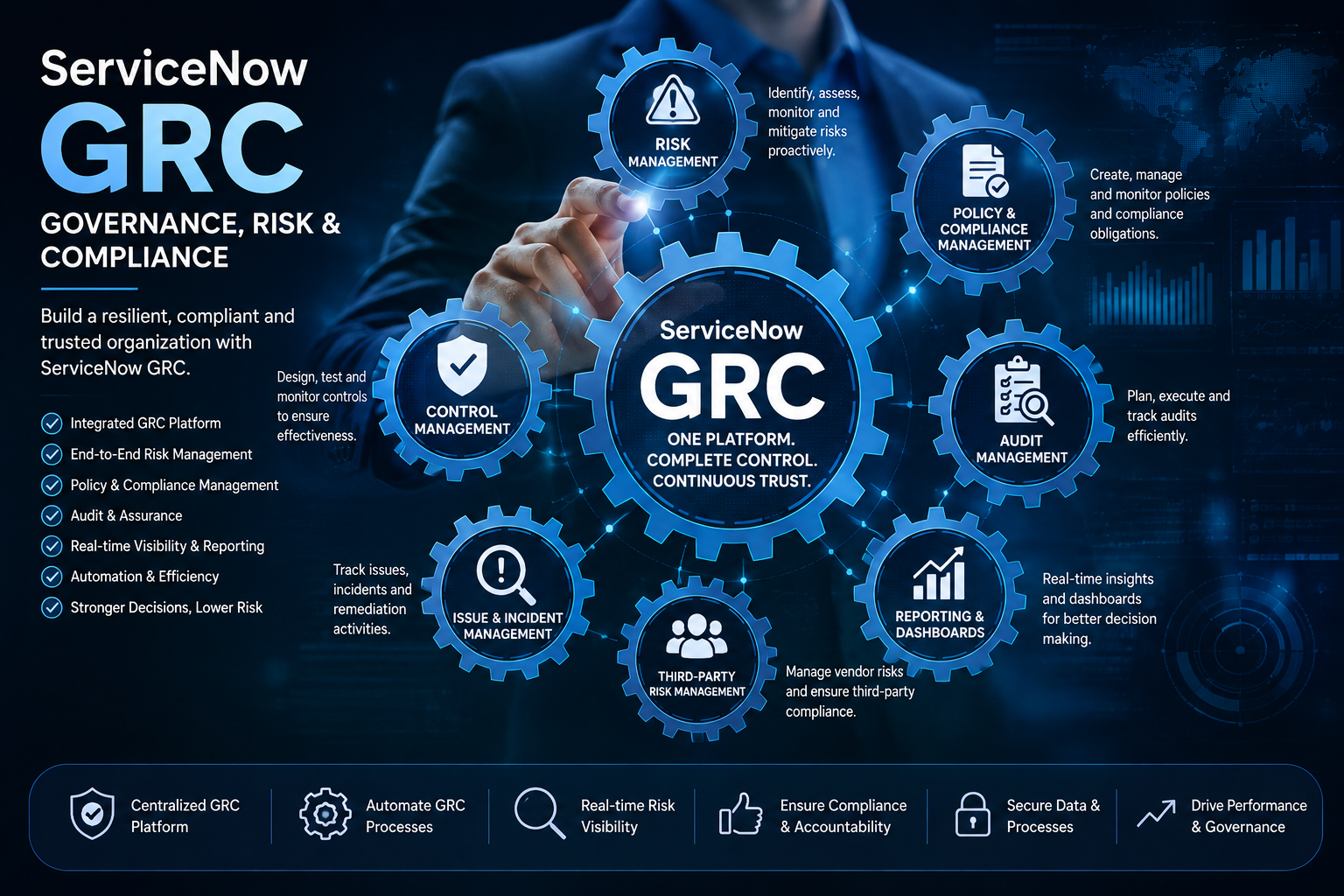 ServiceNow GRC